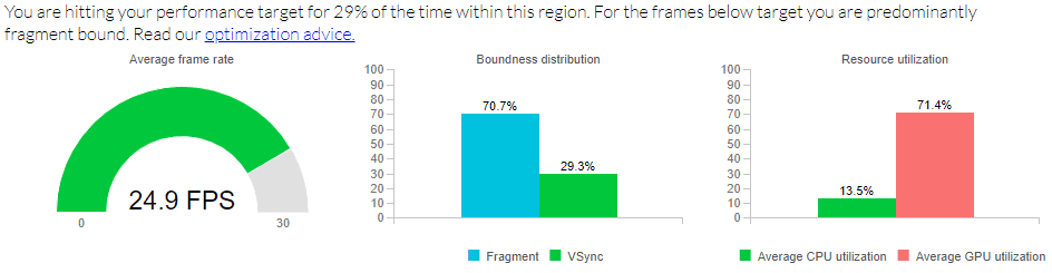 Data before GPU instancing is enabled