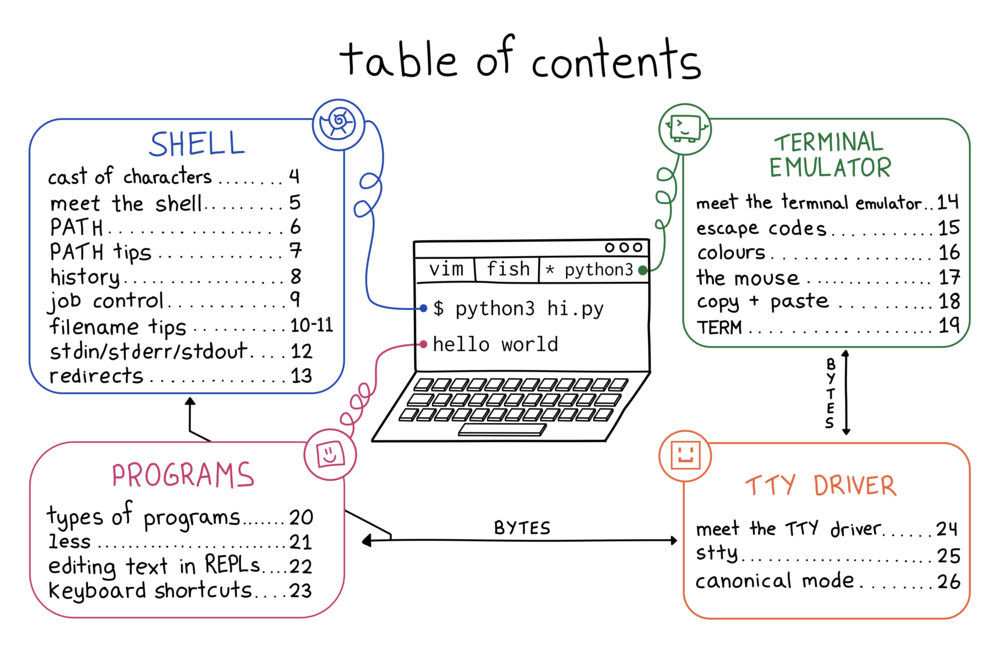 terminal-toc-small.png