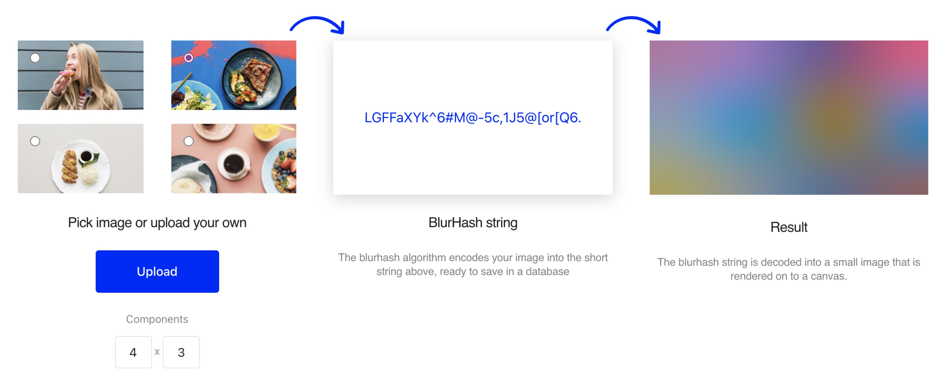 blurhash website showing an image being converted into a hash and the canvas representation of that