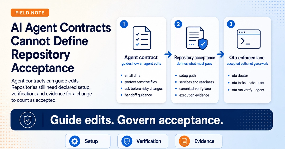 AI Agent Contracts Cannot Define Repository Acceptance