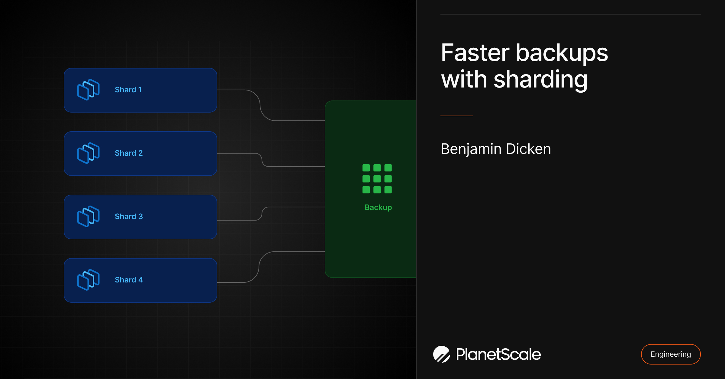 Faster backups with sharding