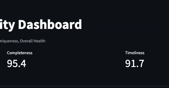 Building and Deploying a Data Observability Dashboard on Databricks Apps