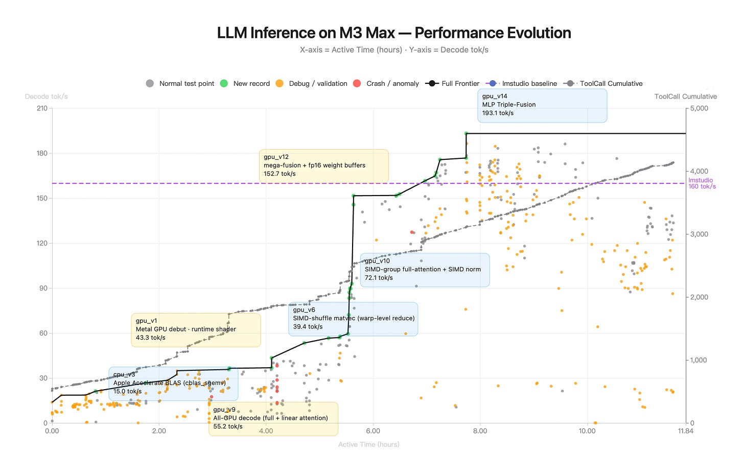 K2.6 Qwen3.5-0.8B Mac inference optimization case