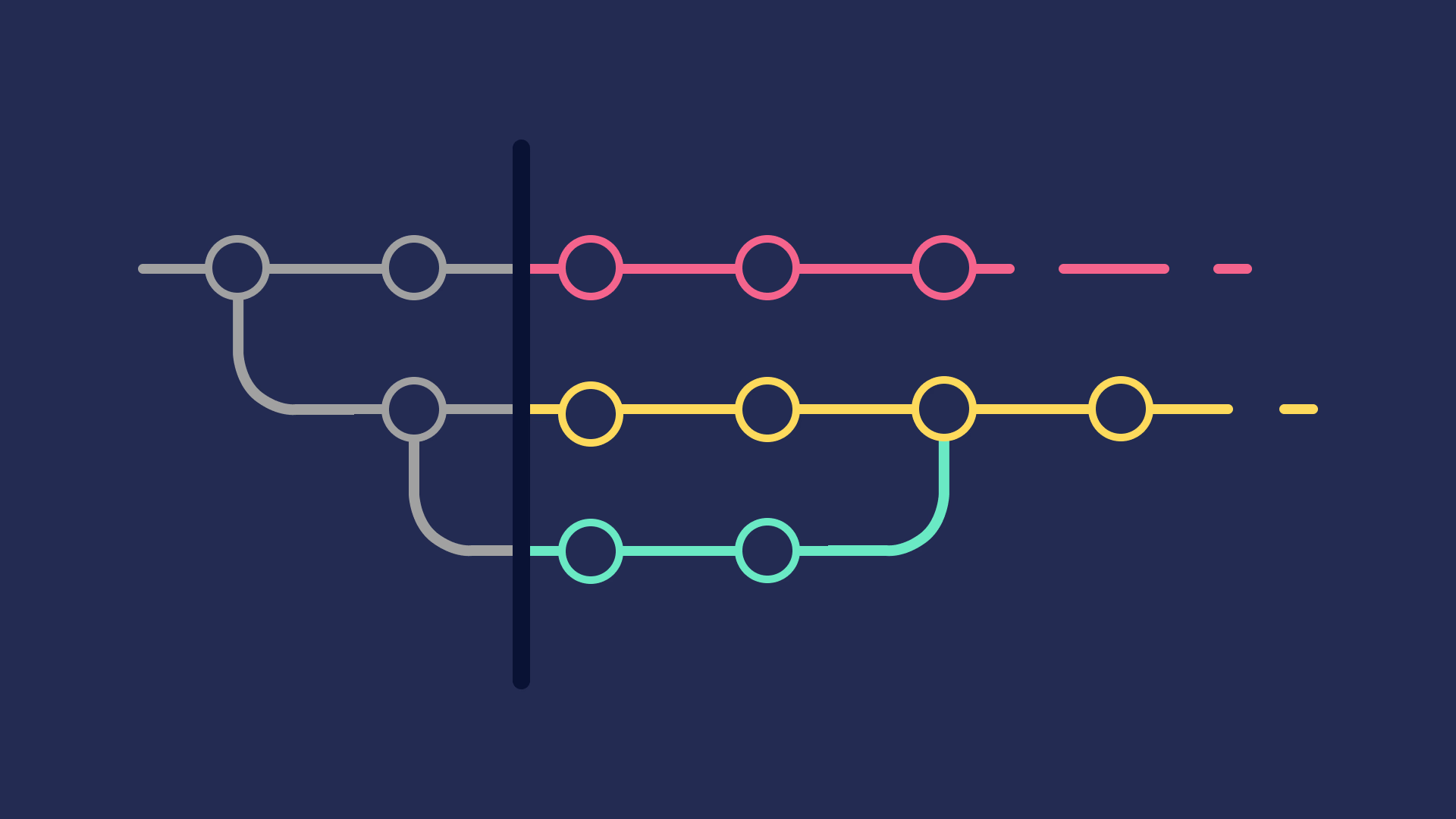 Git Organized: A Better Git Flow