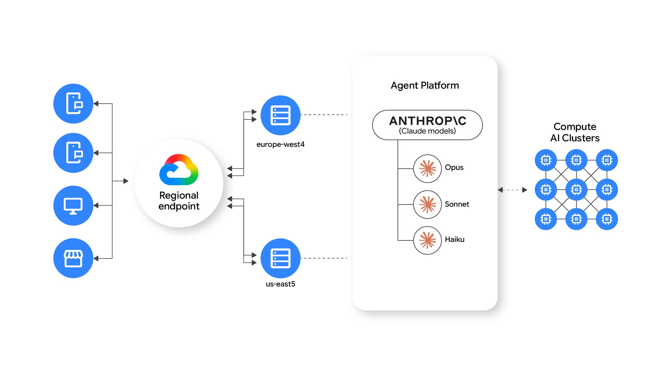 https://storage.googleapis.com/gweb-cloudblog-publish/images/3_GC_BlogGraphics_Anthropic.max-2200x2200.jpg