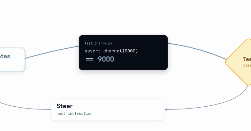 Loop Engineering: How to Stop Your Agent Reward-Hacking Its Own Checks
