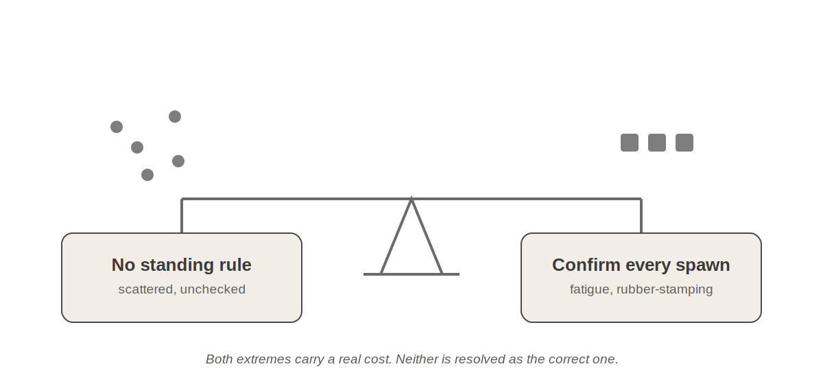 governance_balance_no_tilt.png