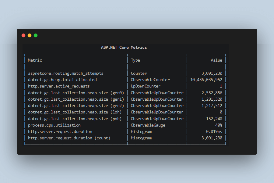 Recording metrics in-process using MeterListener: System.Diagnostics.Metrics APIs - Part 4