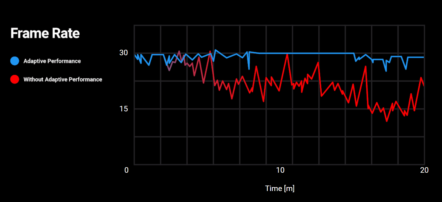 Image of frame rate