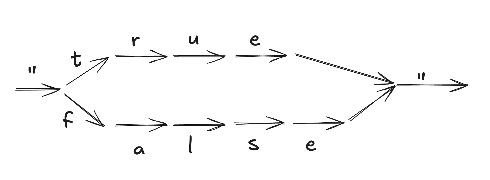 graph.png
