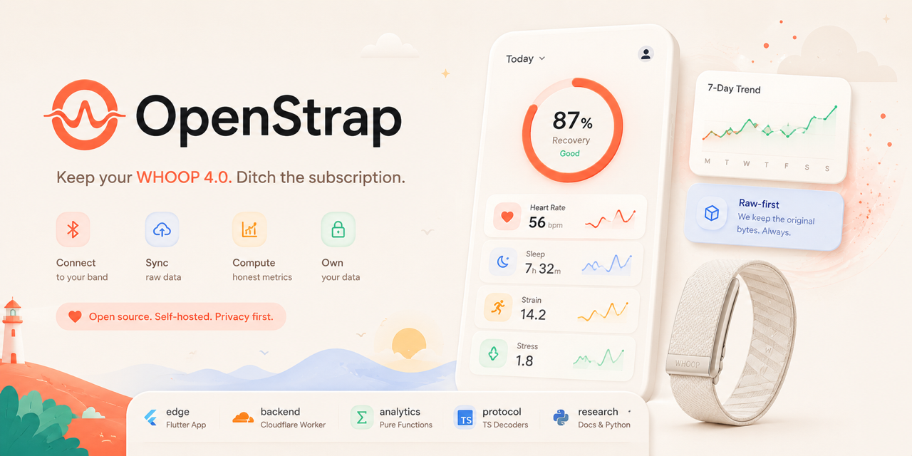WHOOP 4.0 without a subscription