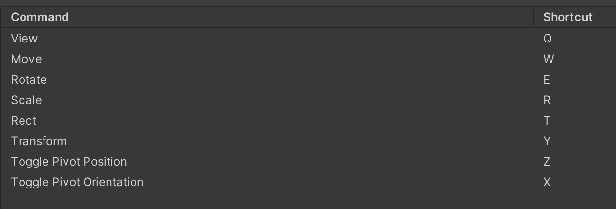 Common Editor shortcuts