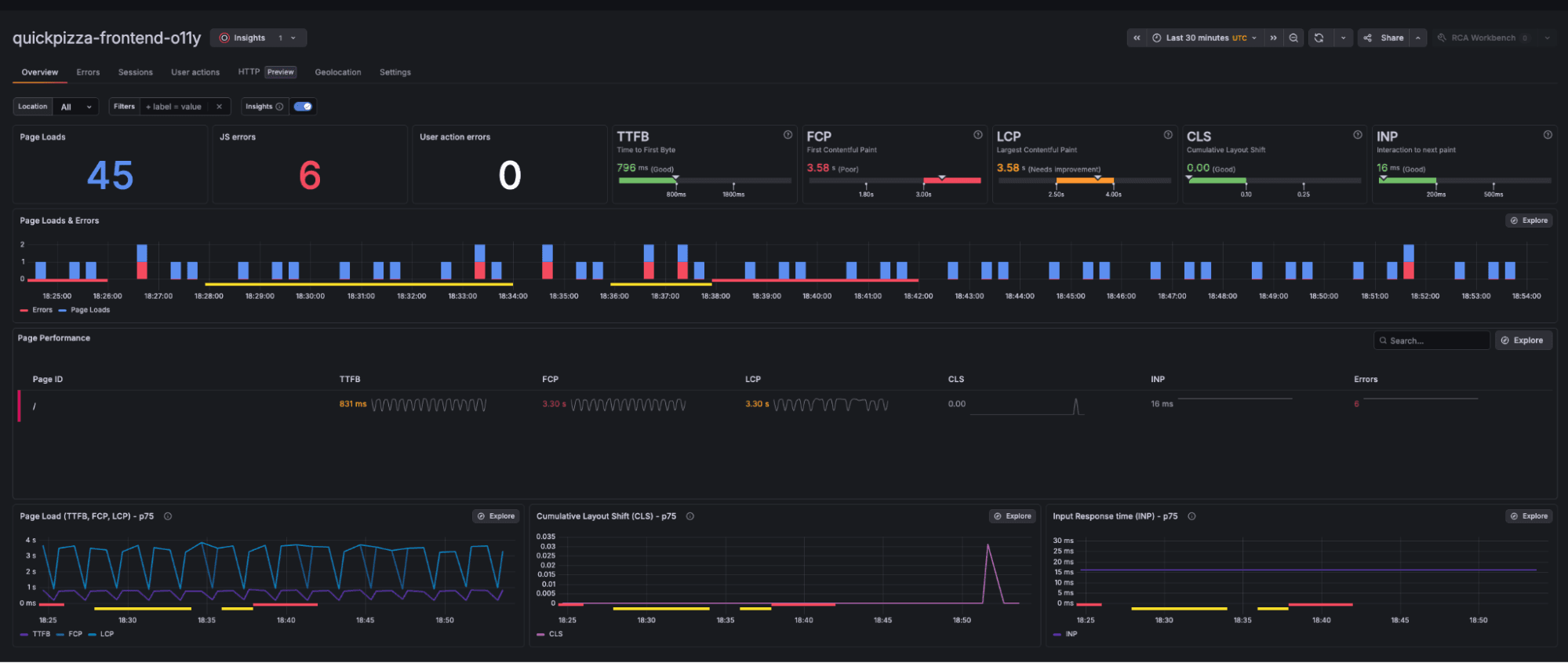 A screenshot of a Grafana Cloud Frontend Observability dashboard for the demo QuickPizza app.