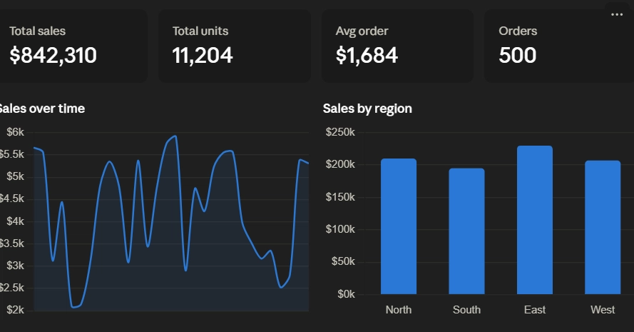 How to Build an Interactive Sales Analytics Dashboard in Python using Streamlit