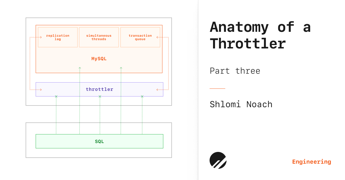 Anatomy of a Throttler, part 3