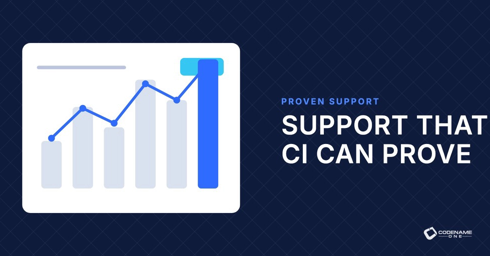 Port Support You Can Trace Back to a Green Test