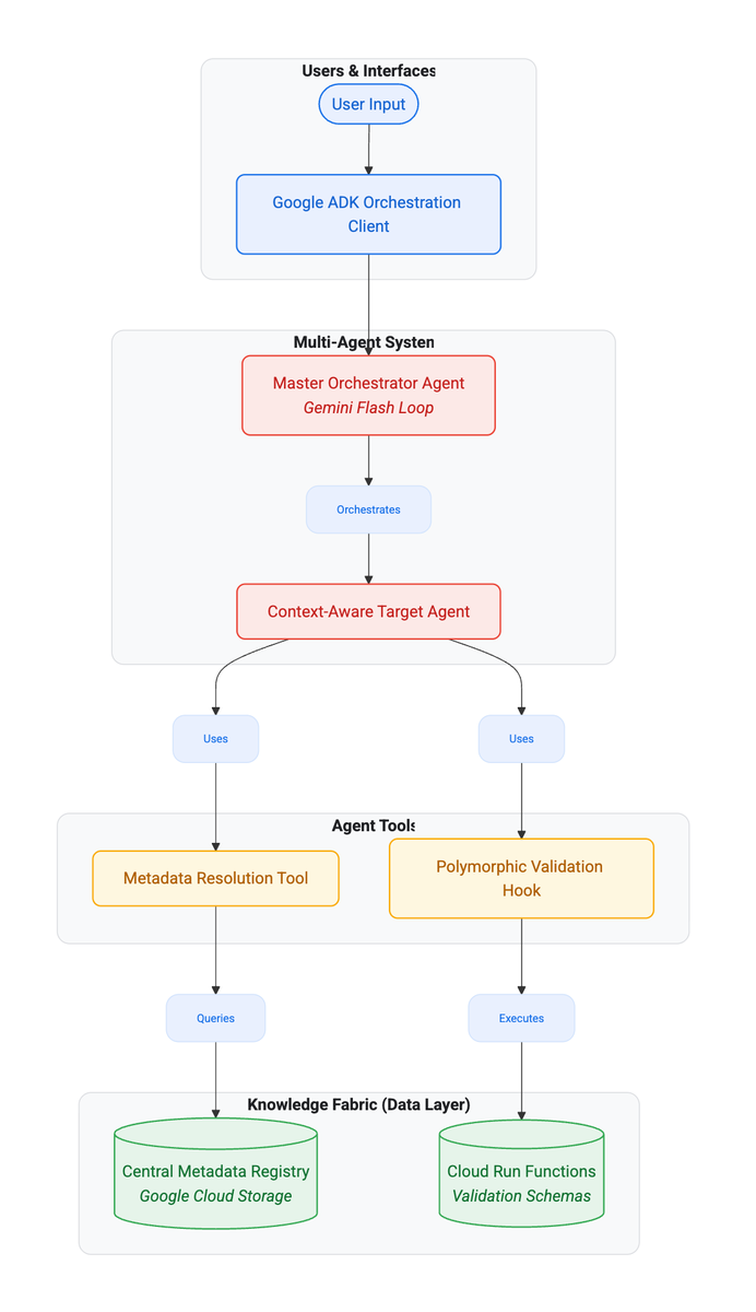 https://storage.googleapis.com/gweb-cloudblog-publish/images/8237vVmwKVioz8C_image-bytes.max-1200x1200.png