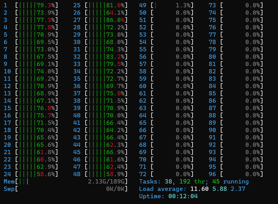 Scaling-up BERT Inference on CPU (Part 1)