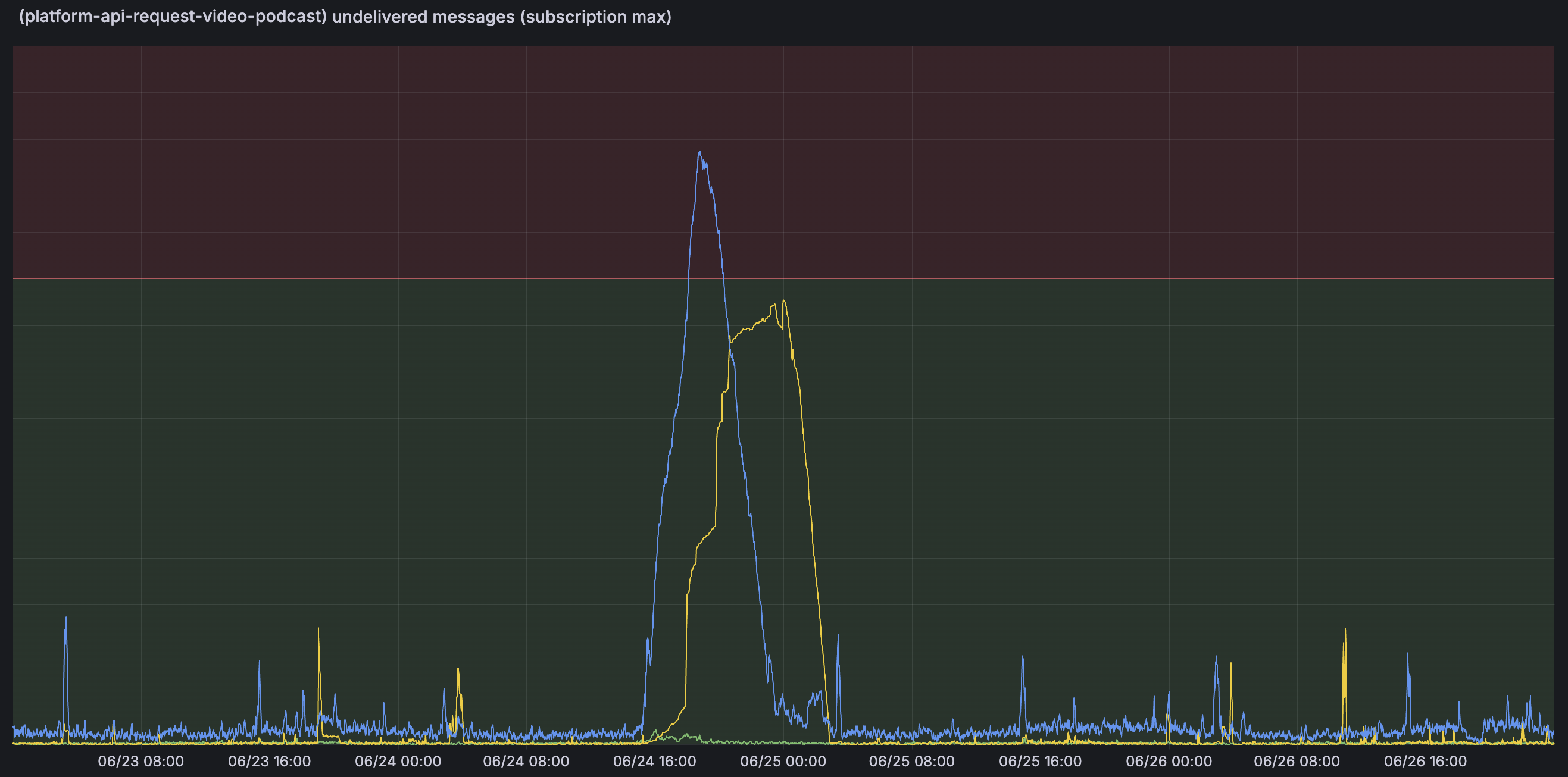 BlogPostGraph