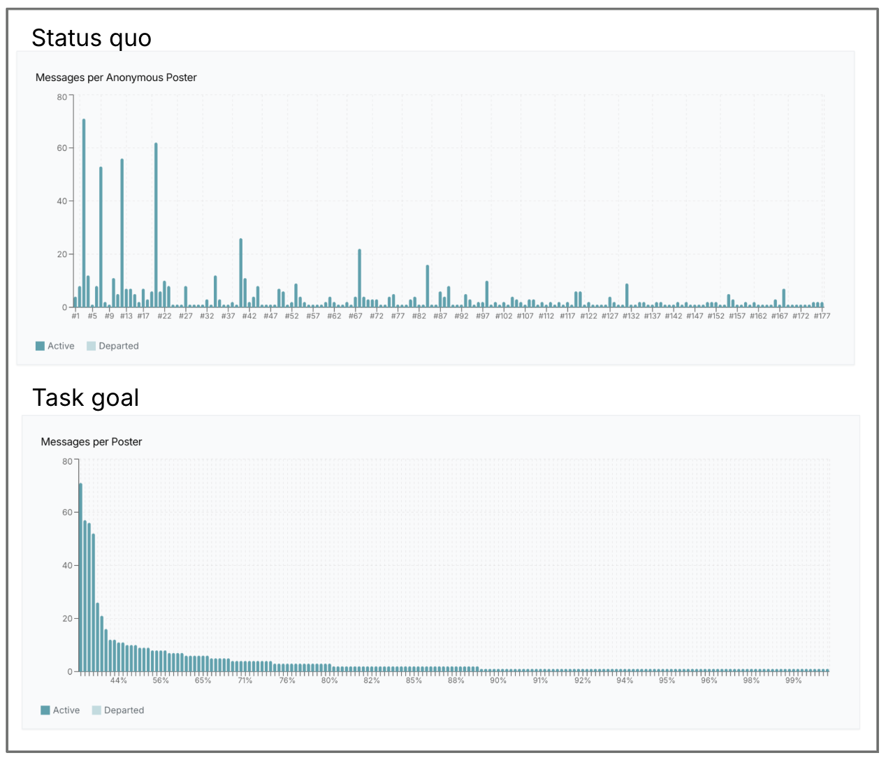 task-posters-bar-chart.png