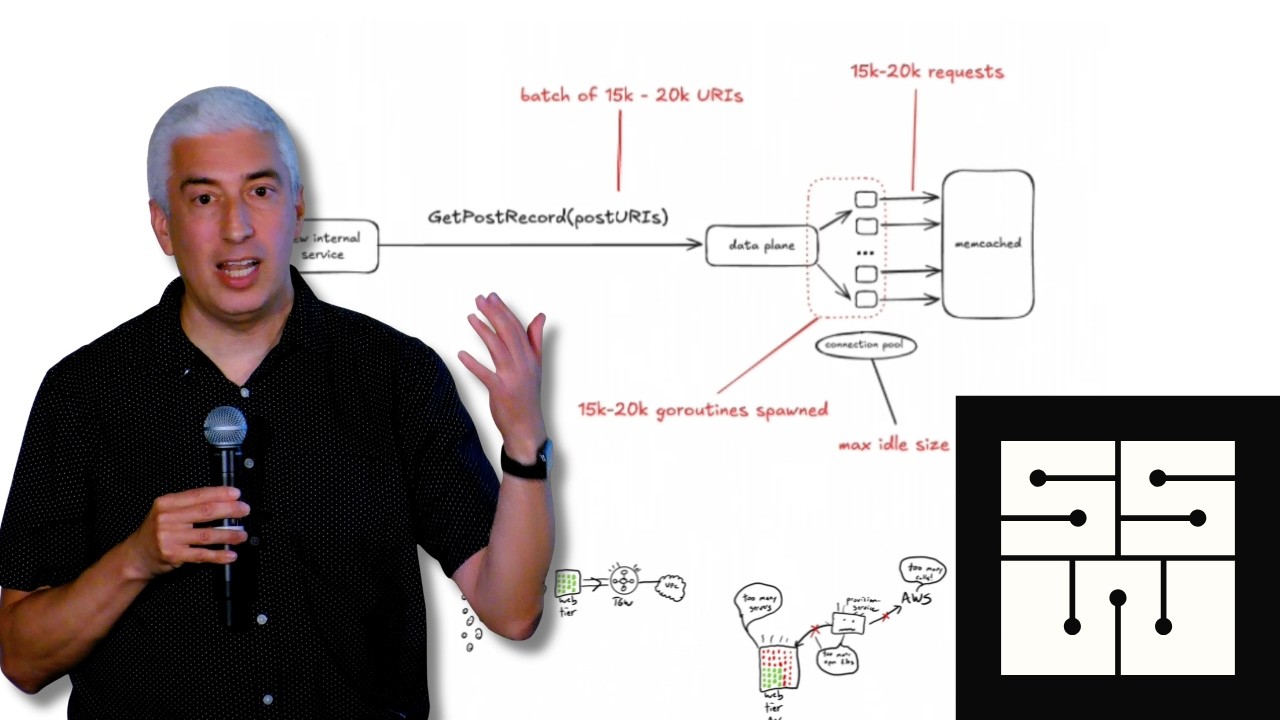 Saturation: How Your Software Will Fail at Scale