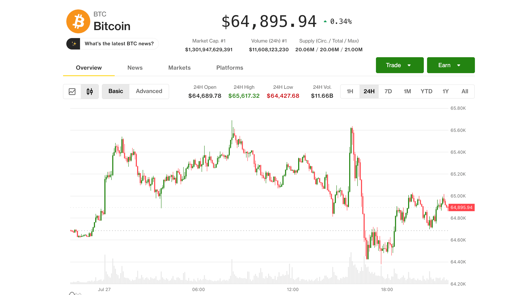 Bitcoin (BTC) price on Monday, July 27 (CoinDesk)