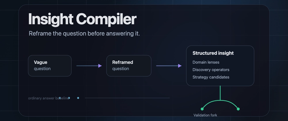 Cover image for An Agent Skill that changes your question instead of answering it
