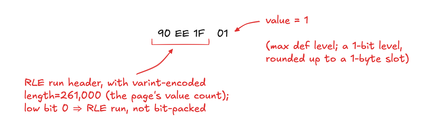 fixedlist def levels