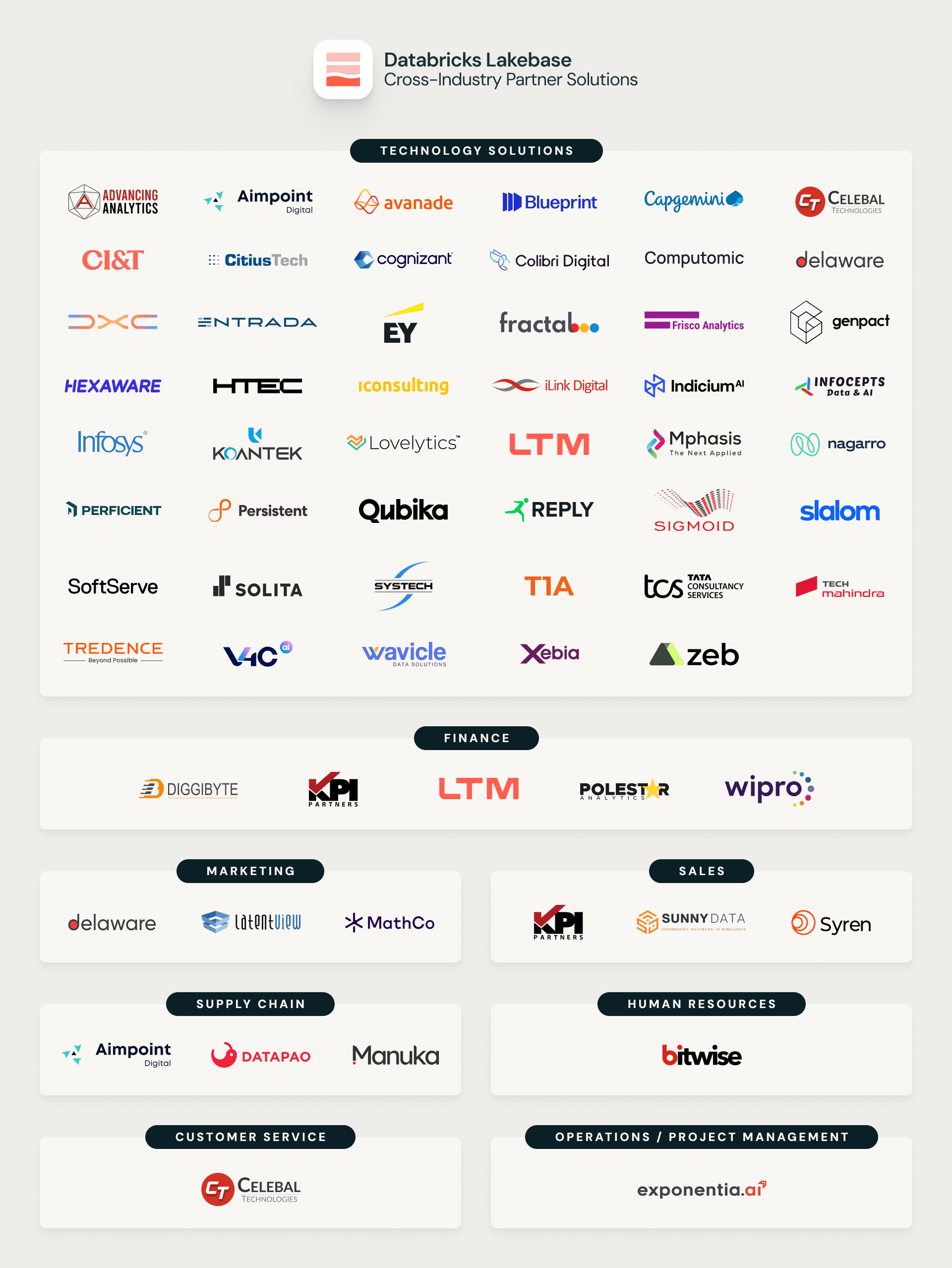 Foundational context: Cross-industry & function-specific accelerators for Lakebase