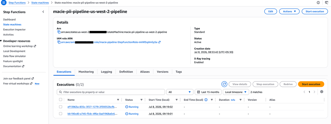 AWS Step Functions console showing the pipeline execution with active states highlighted
