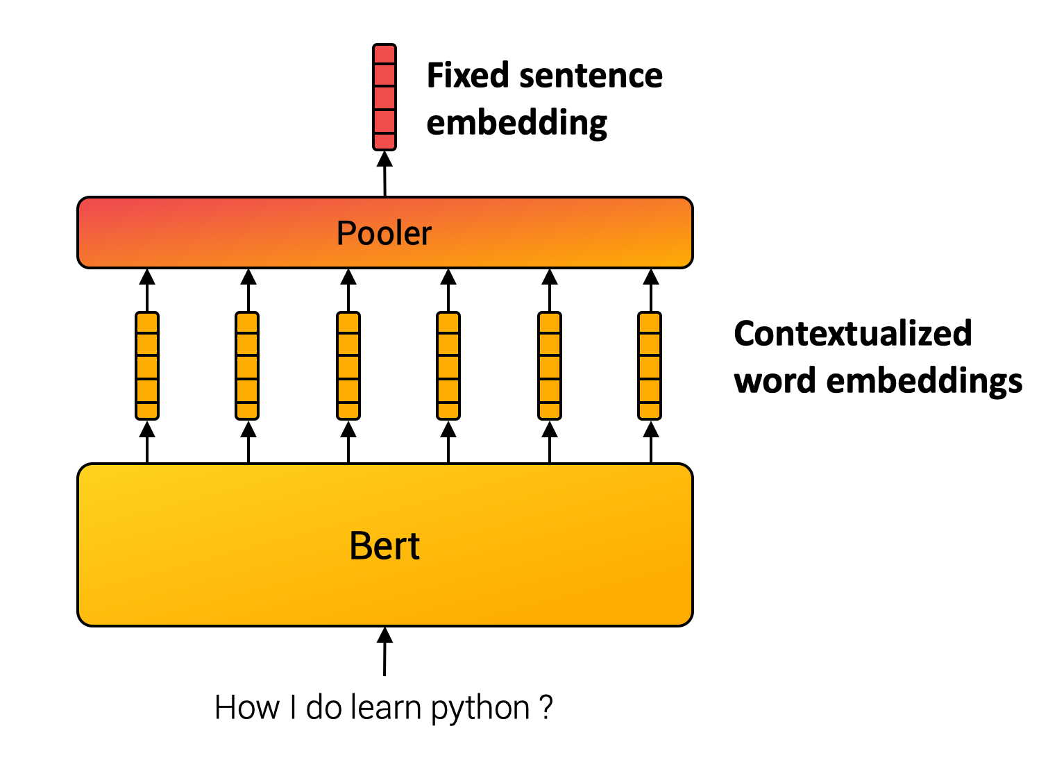 Train a Sentence Embedding Model with 1B Training Pairs