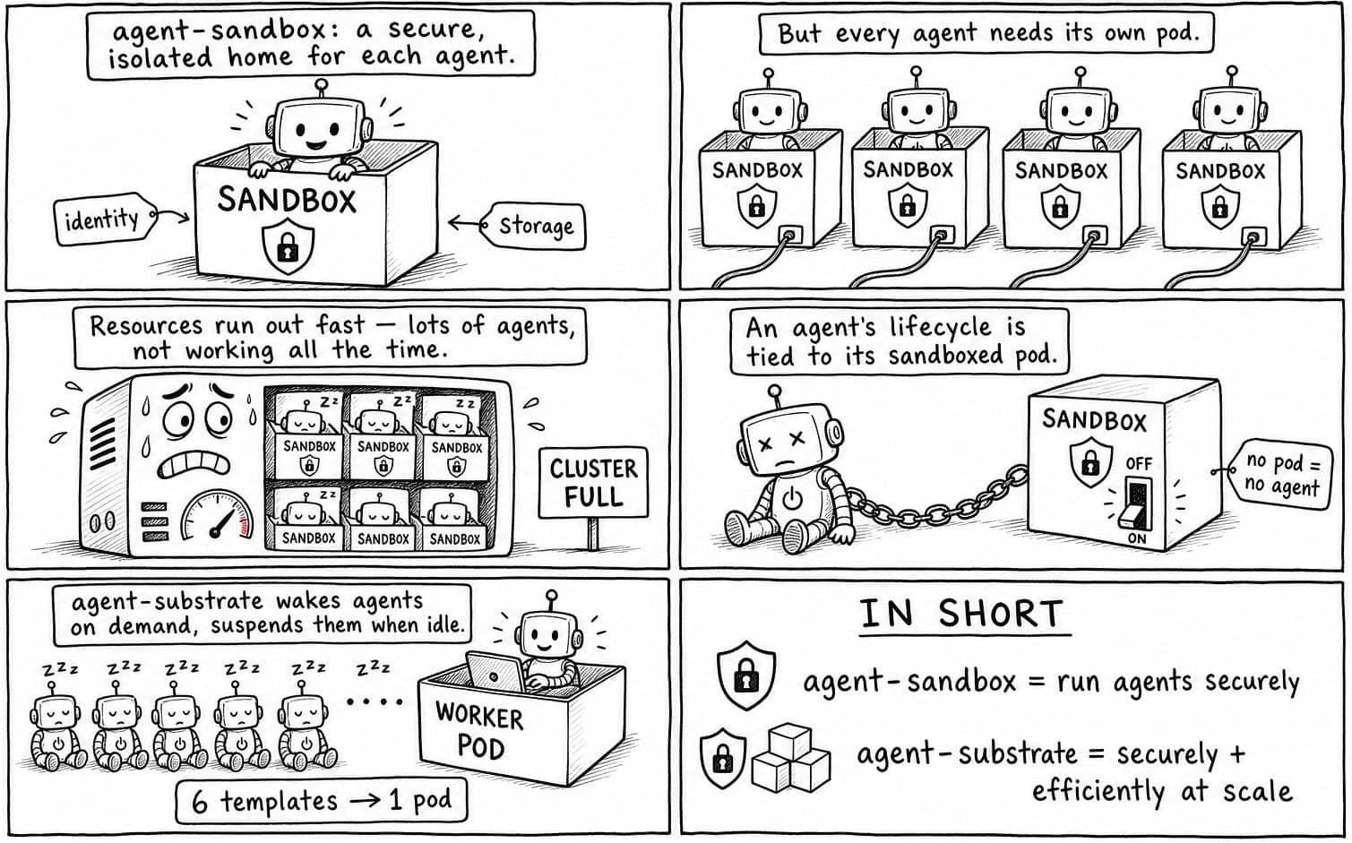 Why sandboxing your agent is not enough, comic graphic