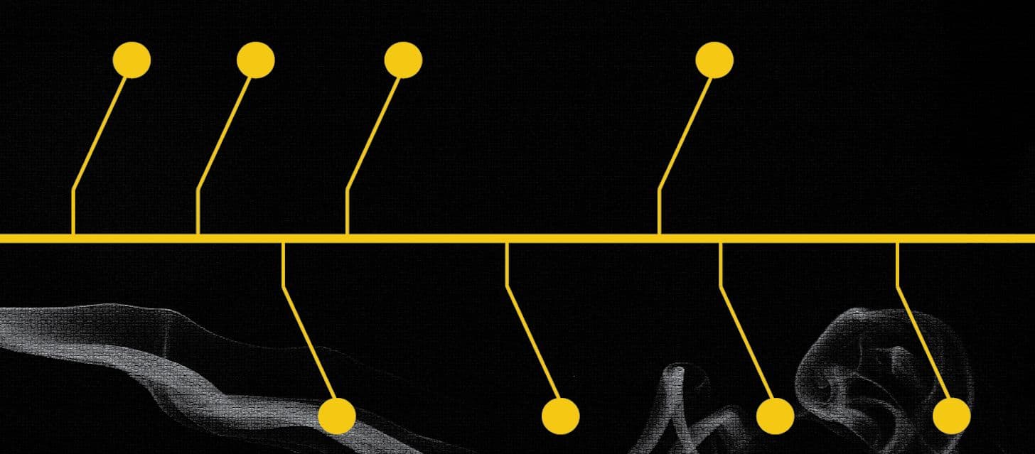 Silk Road Timeline