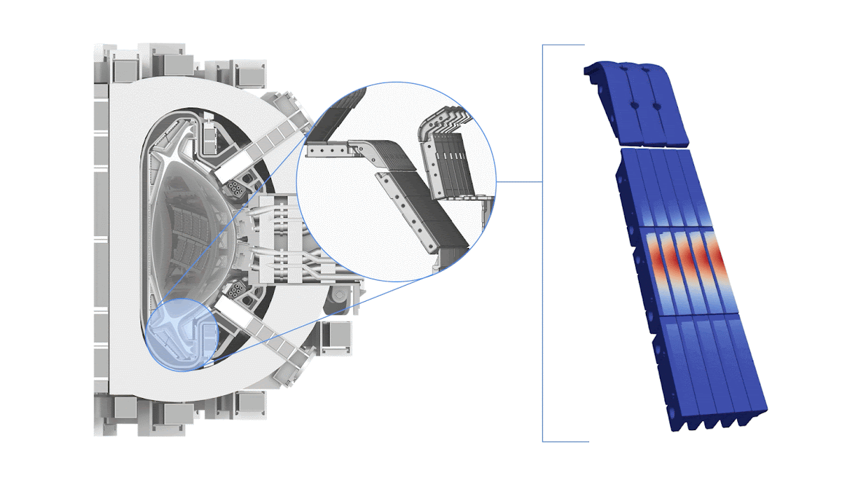An animated diagram illustrating heat management in the SPARC tokamak: a cross-section of the device on the left highlights the lower divertor region in a blue circle; a zoomed-in inset shows the arrangement of the divertor tiles; and a 3D CAD rendering on the right shows a thermal heat map on a column of blue tiles, with red and orange spots shifting up and down to demonstrate magnetic sweeping of the plasma exhaust.