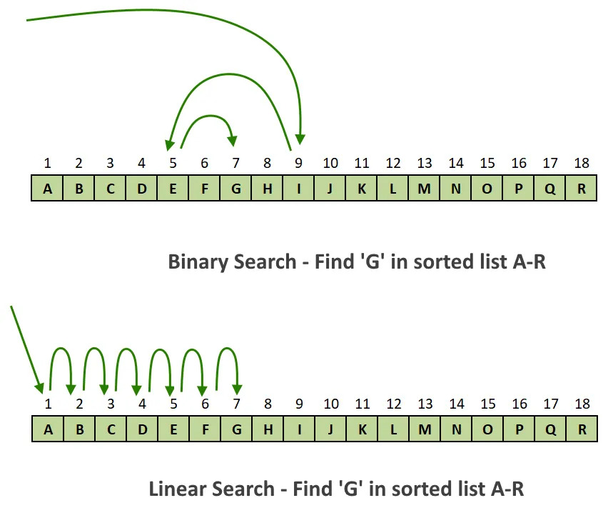 binary_search.jpg