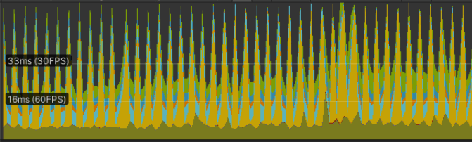 GPU Profiler without Post Processing v2