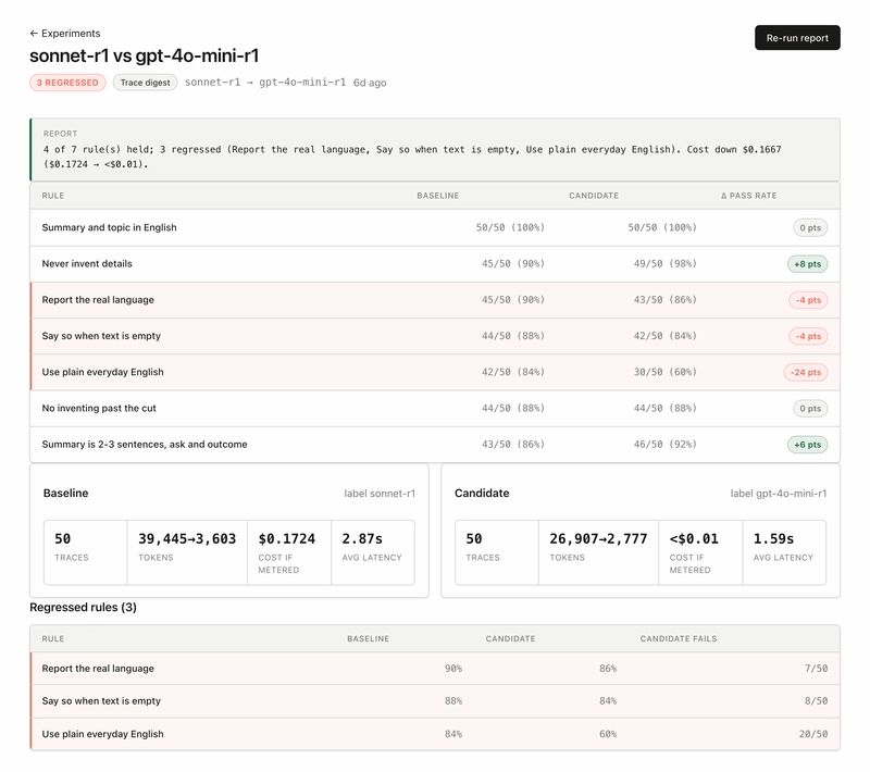 Coach verdict card, sonnet-r1 vs gpt-4o-mini-r1: three rules flagged, but only the plain-English style rule (84% to 60%) falls outside the band; two rules improved; cost down from $0.1724 to under $0.01 per 50 traces.