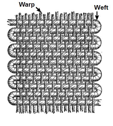 Warp and weft illustration