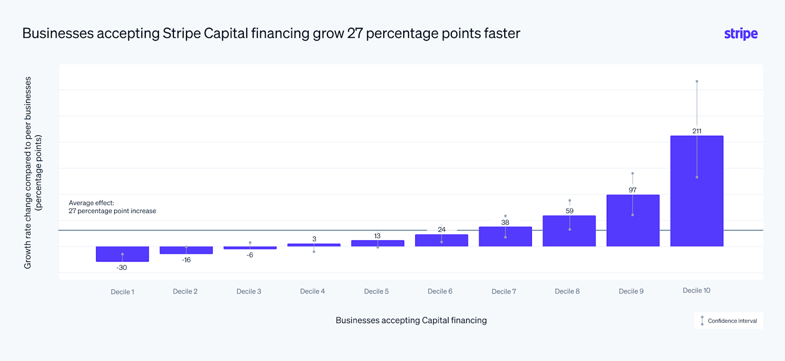 Blog > Five vertical SaaS insights from Sessions 2026 > Inline 2