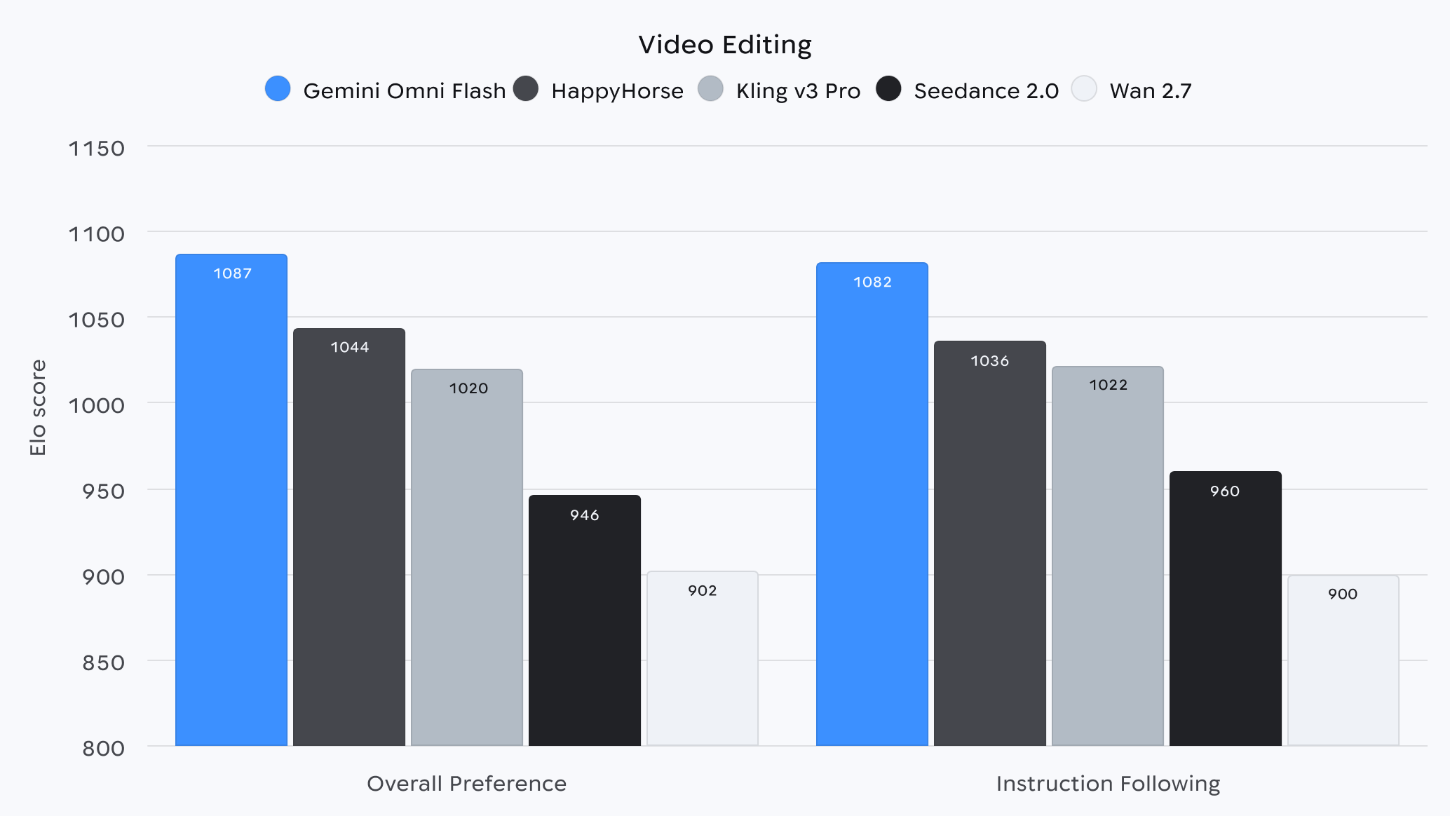 https://storage.googleapis.com/gweb-cloudblog-publish/images/Video_Editing__-_Descending_-_Chart2x.max-2100x2100.png