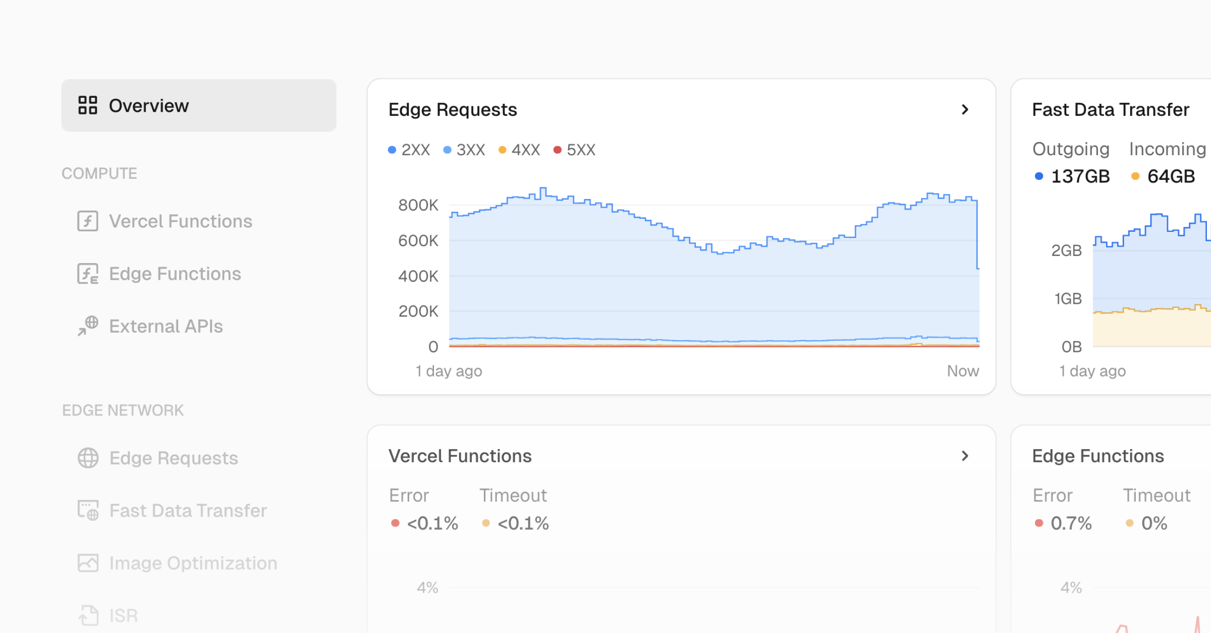 Overview page in Observability