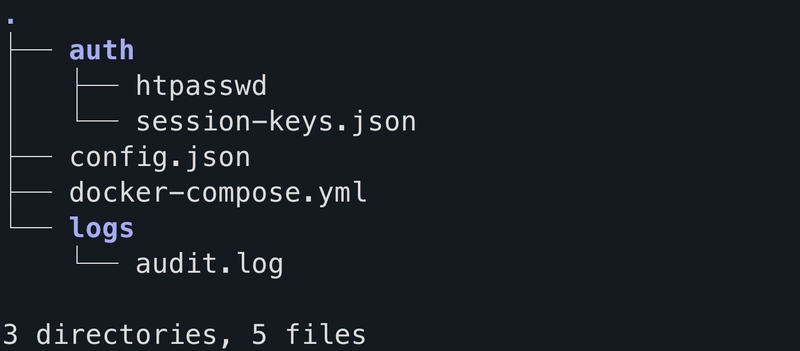 File Structure