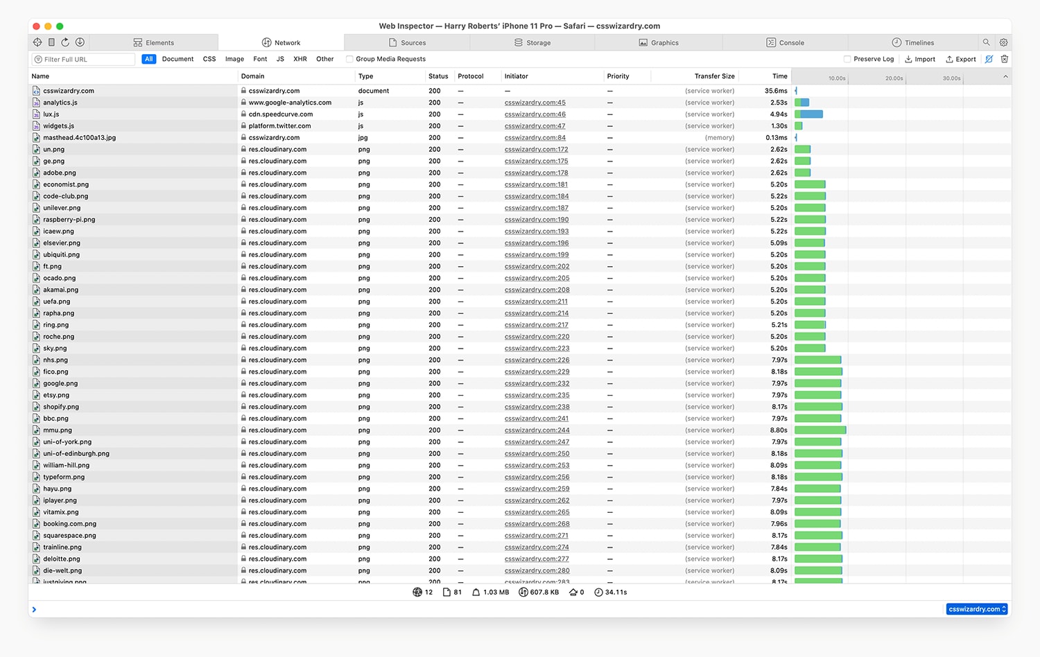 Measuring Web Performance in Mobile Safari