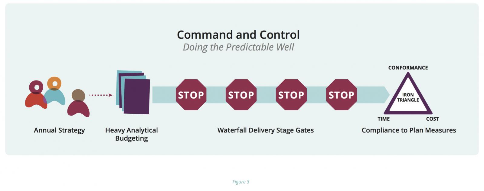 Business as usual - doing the predictable well