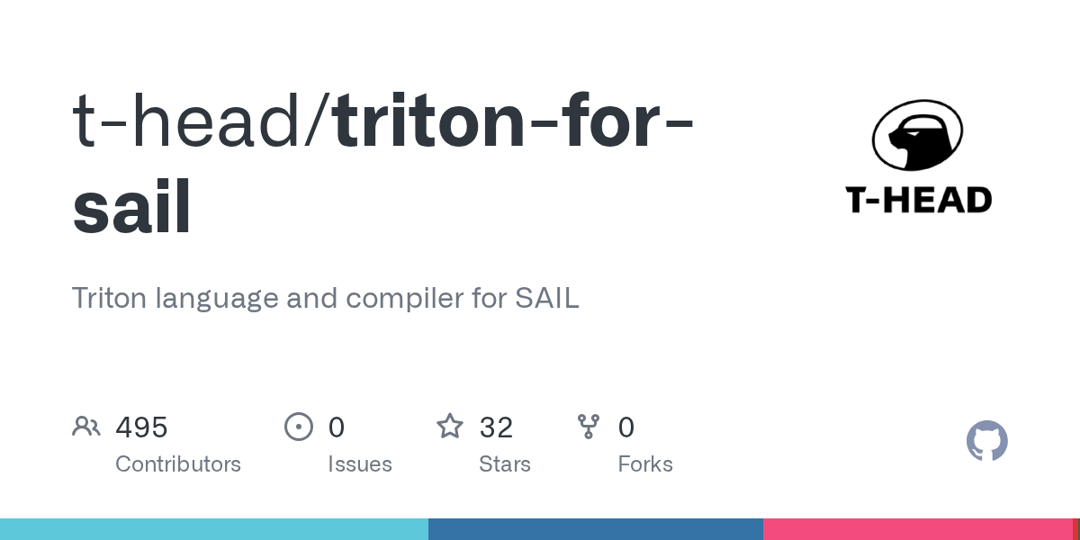 Triton language for Alibaba SAIL