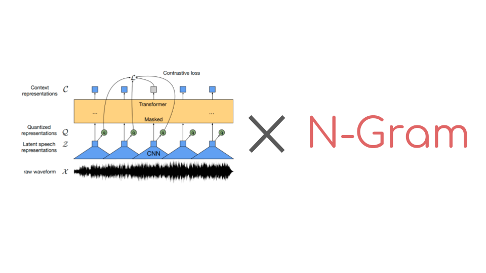 Boosting Wav2Vec2 with n-grams in 🤗 Transformers