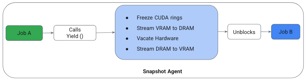 https://storage.googleapis.com/gweb-cloudblog-publish/images/image2_ac5z6wX.max-1000x1000.png
