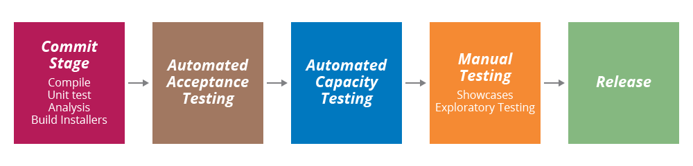 CD Pipeline