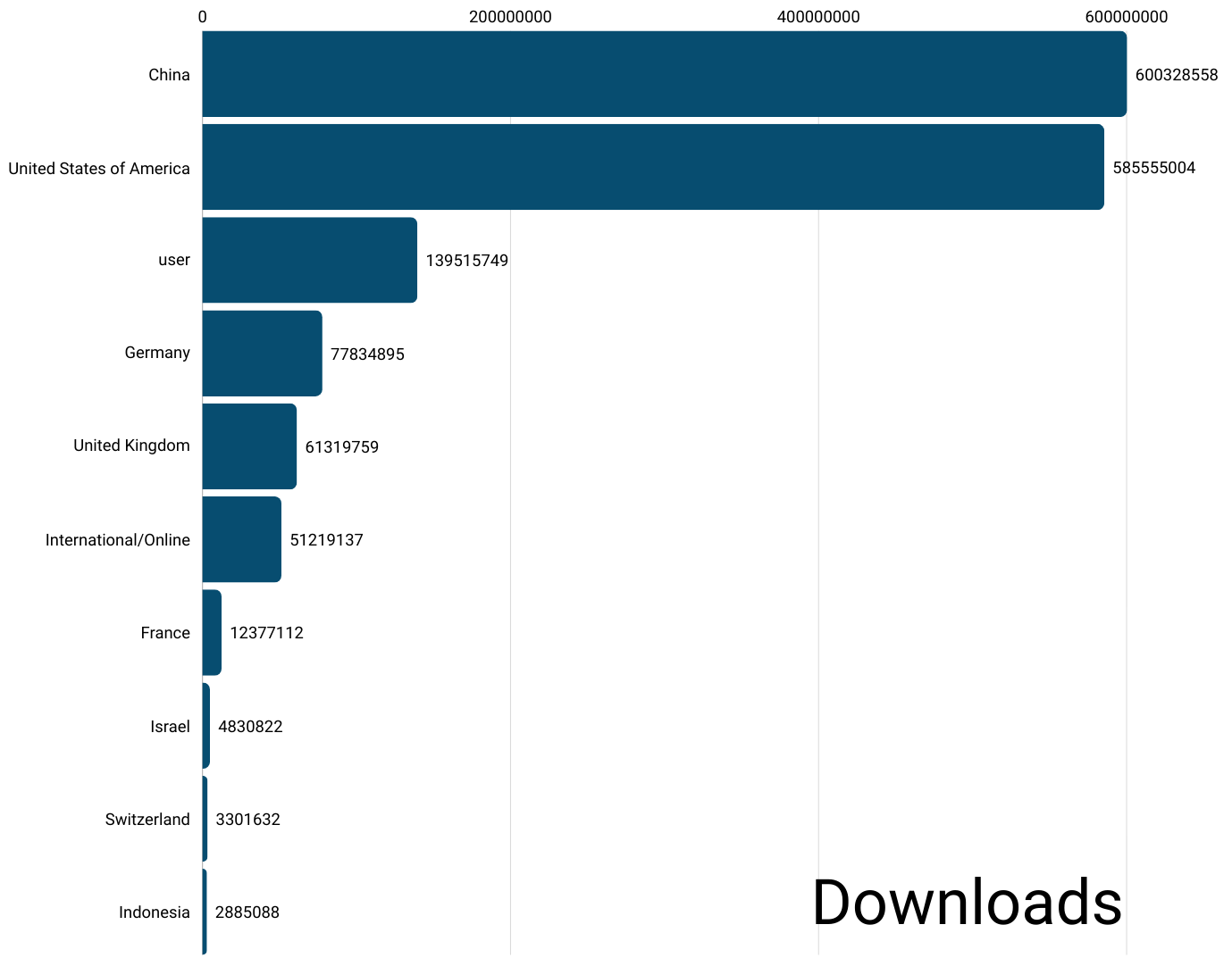 Downloads_2025