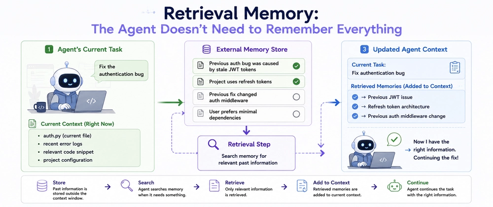Cover image for Your AI Agent Has a Backpack. It's Called Retrieval Memory.